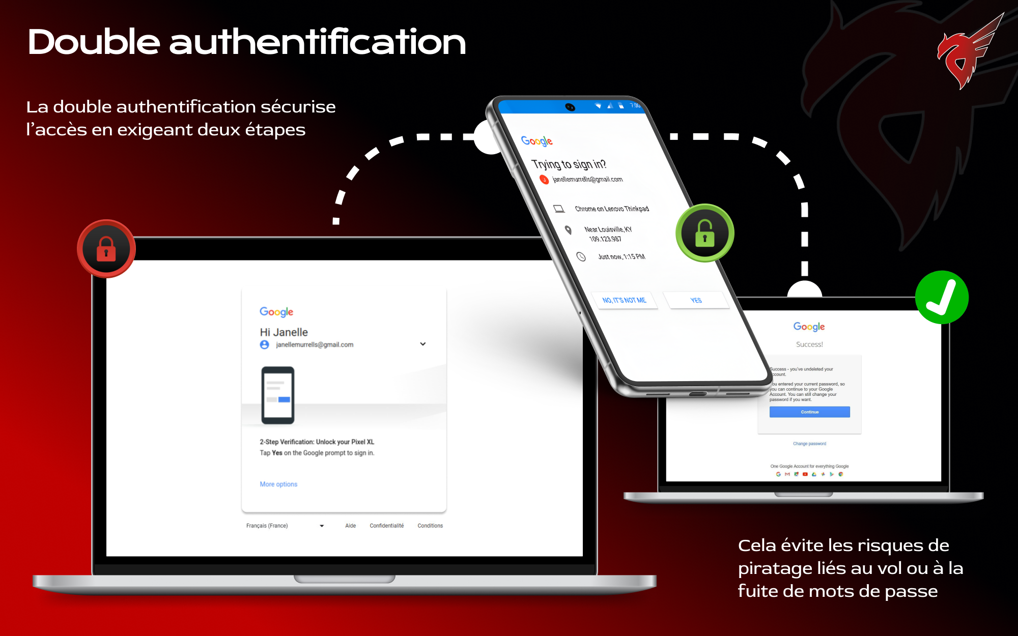 Double Authentification